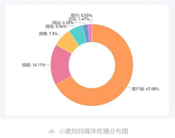 回应“试吃员晒工资被开除”m6米乐一周舆情监测：山姆