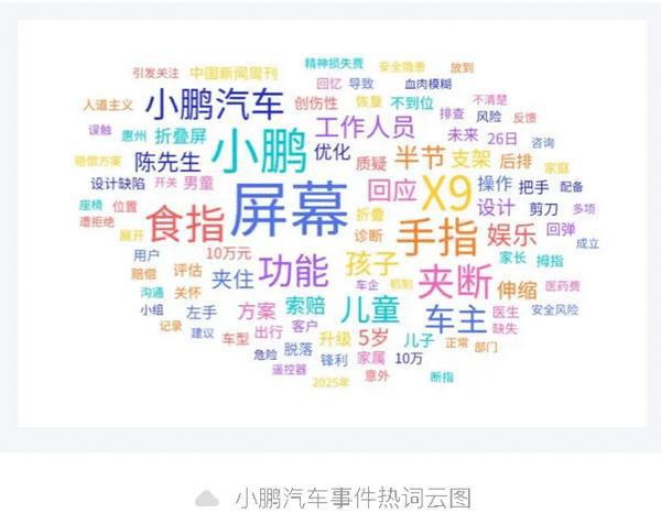 回应“试吃员晒工资被开除”m6米乐一周舆情监测：山姆(图3)