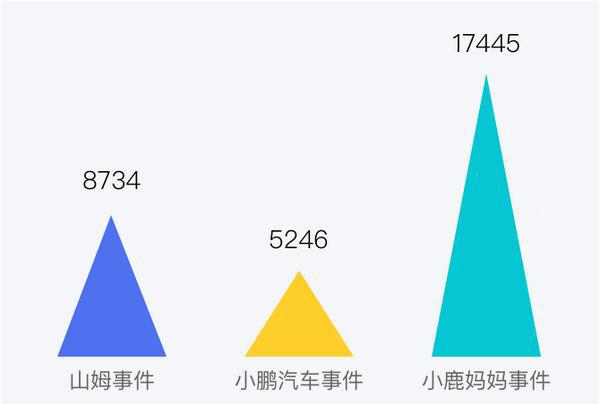 回应“试吃员晒工资被开除”m6米乐一周舆情监测：山姆(图2)
