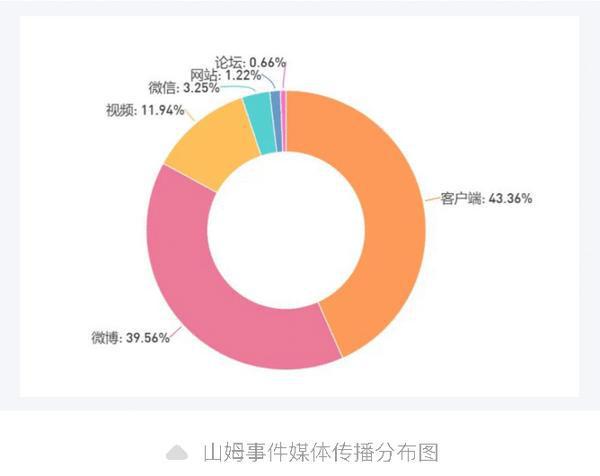 回应“试吃员晒工资被开除”m6米乐一周舆情监测：山姆(图5)
