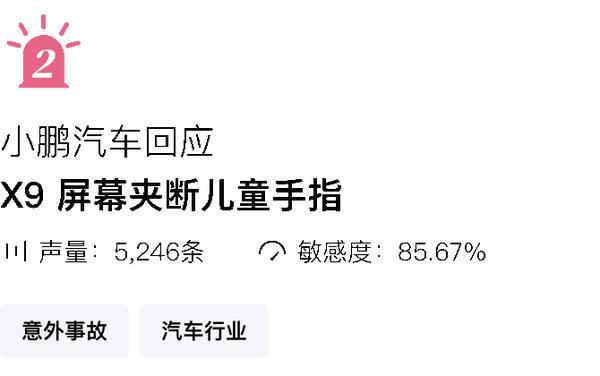 回应“试吃员晒工资被开除”m6米乐一周舆情监测：山姆(图4)