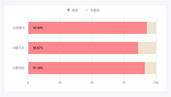 回应“试吃员晒工资被开除”m6米乐一周舆情监测：山姆(图9)