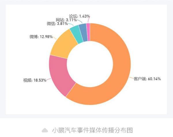 回应“试吃员晒工资被开除”m6米乐一周舆情监测：山姆(图8)