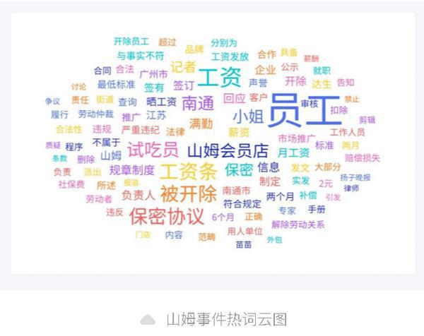 回应“试吃员晒工资被开除”m6米乐一周舆情监测：山姆(图7)