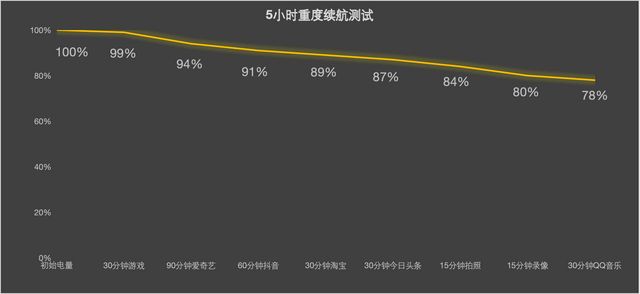 o mini三丽鸥联名款树甜美可爱标杆旗舰级长焦影像vivo S30 Pr(图15)