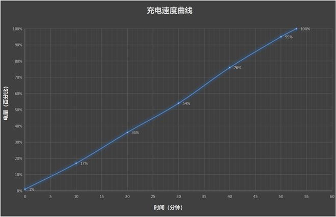 o mini三丽鸥联名款树甜美可爱标杆旗舰级长焦影像vivo S30 Pr(图16)