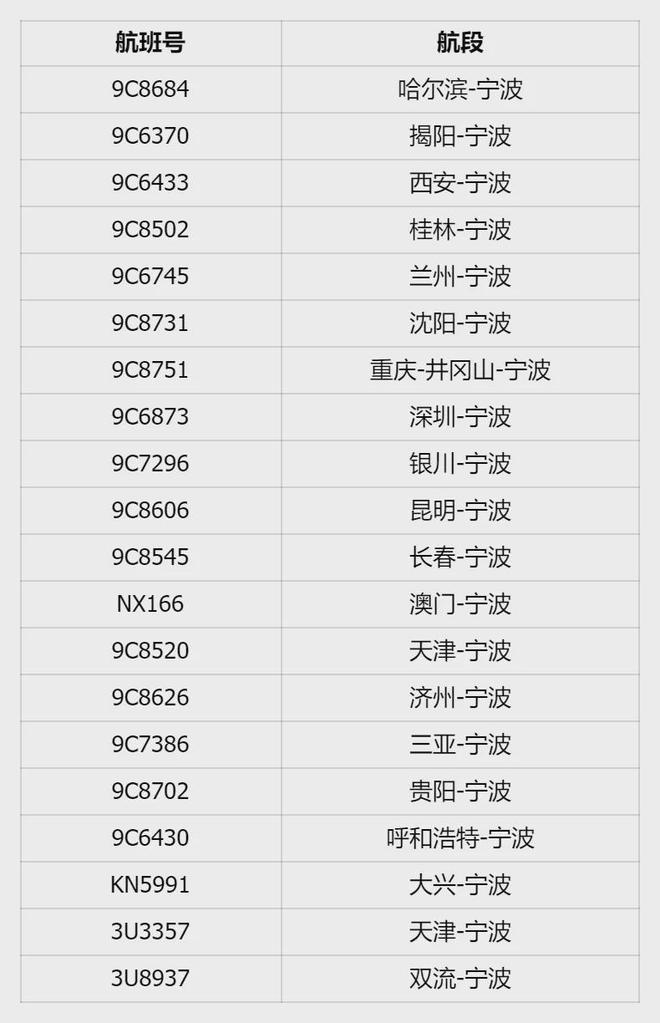 、航班取消、景点关闭暴雨主要在这个时段→最新！二次登陆上海地点有变！部分高铁停运(图4)