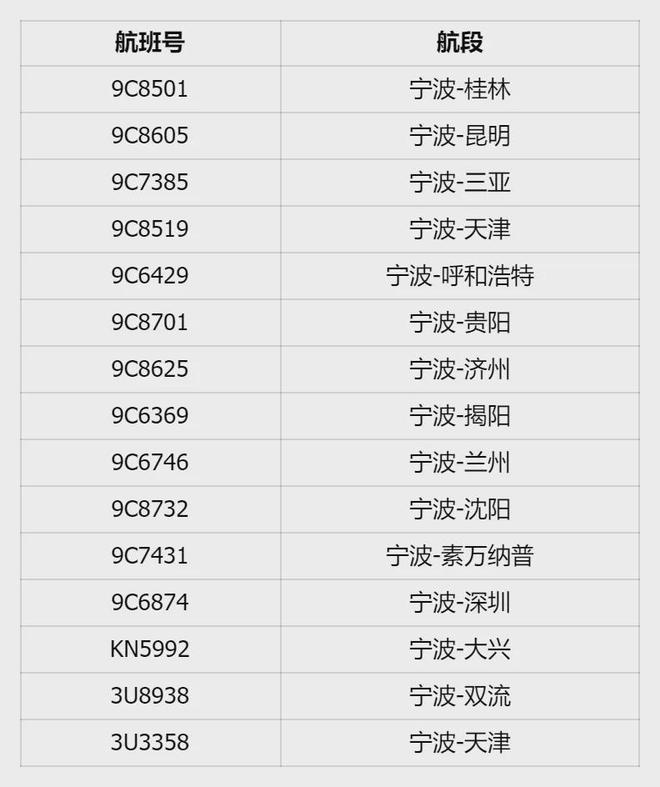 、航班取消、景点关闭暴雨主要在这个时段→最新！二次登陆上海地点有变！部分高铁停运(图2)