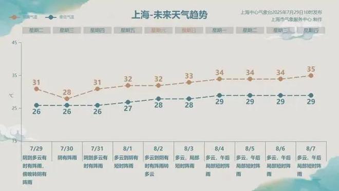 、航班取消、景点关闭暴雨主要在这个时段→最新！二次登陆上海地点有变！部分高铁停运(图8)